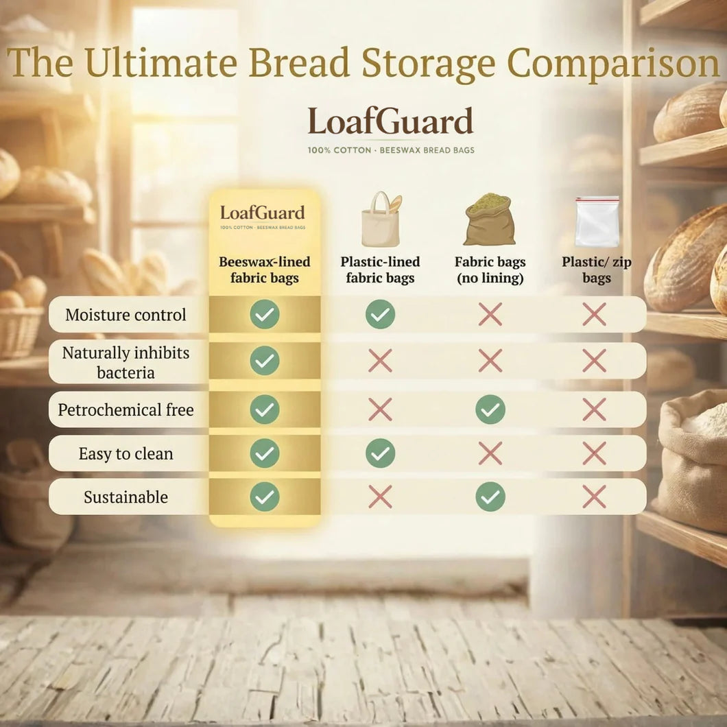 Premium 100% Cotton Beeswax Bread Bags